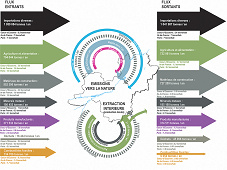 Etude portant sur l’établissement d’un métabolisme territorial et la mise en œuvre d’un projet d’économie circulaire