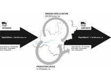 Étude portant sur l'établissement d'un métabolisme territorial et la mise en œuvre d'un projet d'économie circulaire