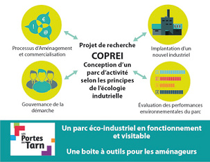 LIVRE BLANC - Comment intégrer l’Écologie Industrielle et Territoriale dans un projet de parc d’activités ?