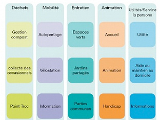 ViaSilva - Rennes (35) - Gestion de services urbains de proximité