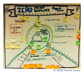 Diagnostic de l’économie circulaire pour le TZDZG Pays de Savoie