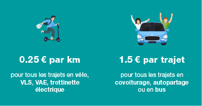 Forfait mobilité durable Inddigo