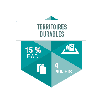 R&D Territoires durables