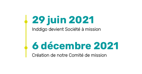 Dates clés de notre passage en Société à mission