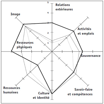 eval-publique