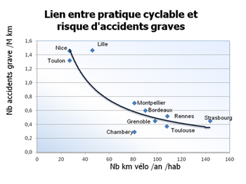 graph accident